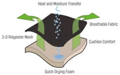 Outwell Acadia Relaxsessel 6 Outwell Acadia Relaxsessel -Camping im Freien 249389 2297609