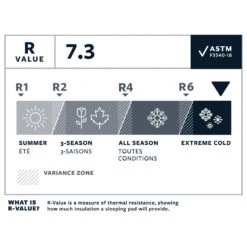 Therm-a-Rest NeoAir XTherm NXT MAX Large - Isomatte -Camping im Freien therm a rest neoair xtherm nxt max large isomatte detail 7